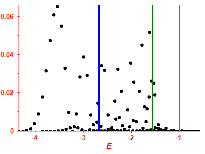 Strength function